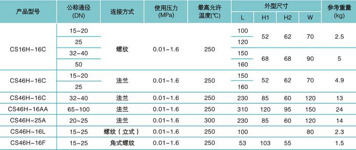 熱靜力膜盒式疏水閥