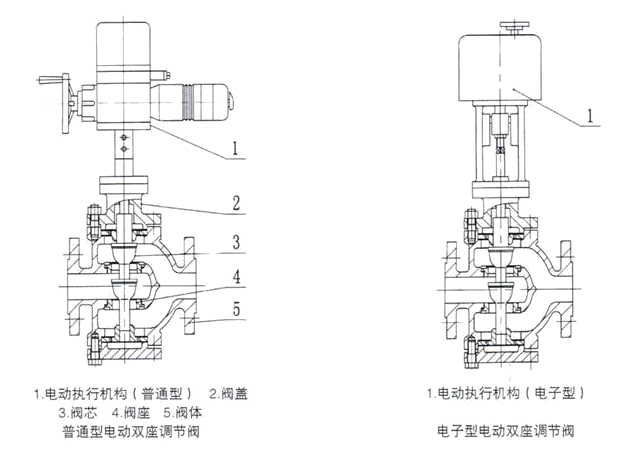 電動(dòng)三通調(diào)節(jié)閥